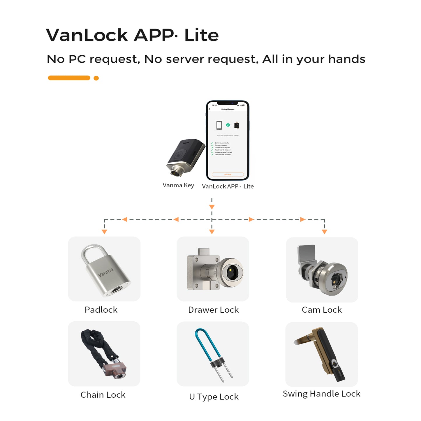 Vanma APP Control Passive Electronic Padlock System with Smart Bluetooth Key, One Key to Unlock Multiple Locks, IP68 Waterproof